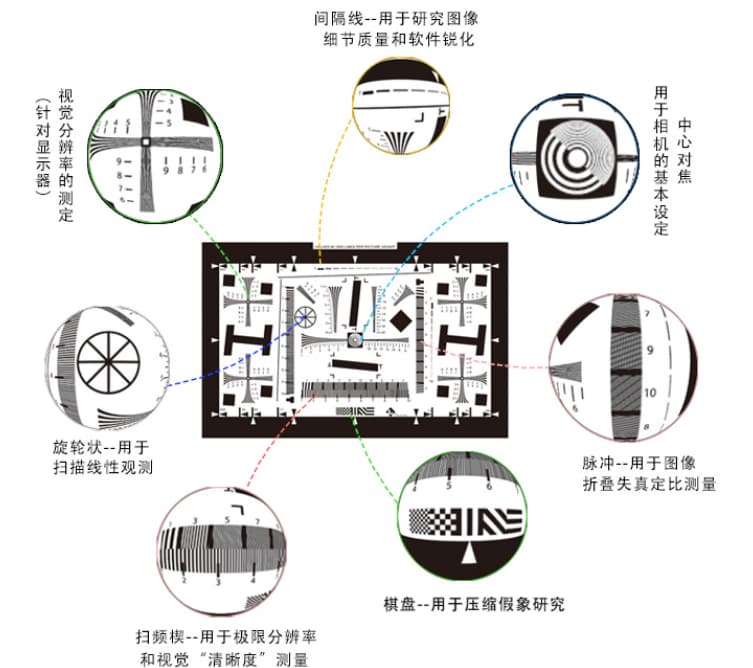 IISO?12233分辨率測(cè)試卡的結(jié)構(gòu)和主要功能